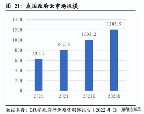 每日互動研究報告 自數 治數 置數,數字要素打開新空間