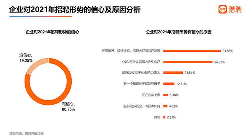節后首周職場人看好房地產業 金融業平均年薪最高，房地產業前景可期
