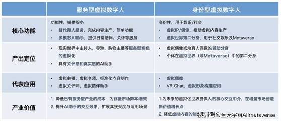 揭秘成功虛擬數(shù)字人背后的硬核產(chǎn)業(yè)鏈 數(shù)字內(nèi)容制作服務